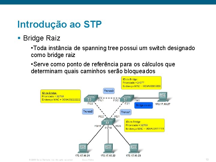 Introdução ao STP § Bridge Raiz • Toda instância de spanning tree possui um