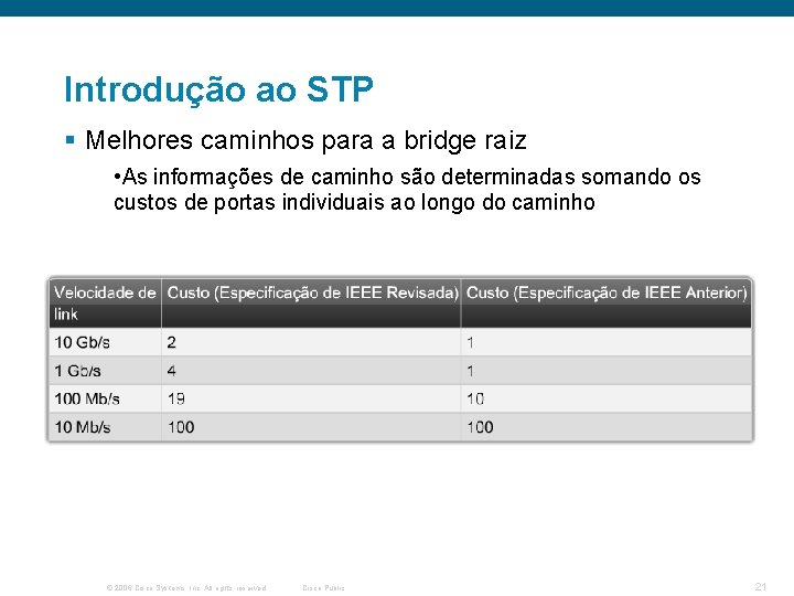 Introdução ao STP § Melhores caminhos para a bridge raiz • As informações de