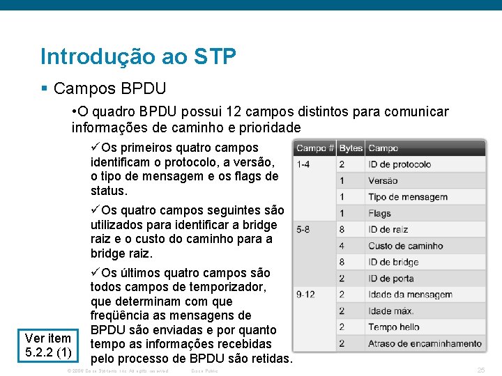 Introdução ao STP § Campos BPDU • O quadro BPDU possui 12 campos distintos