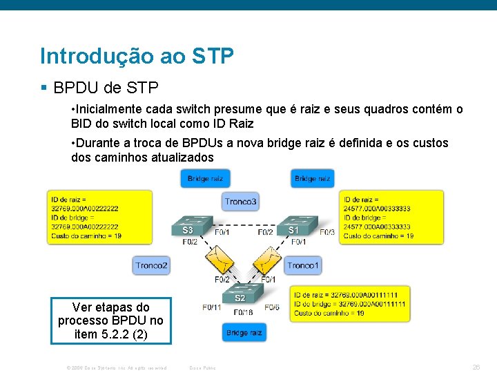 Introdução ao STP § BPDU de STP • Inicialmente cada switch presume que é
