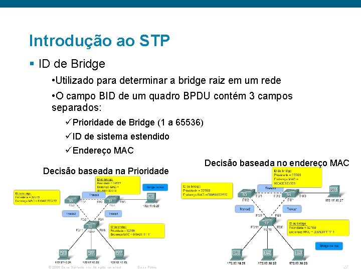 Introdução ao STP § ID de Bridge • Utilizado para determinar a bridge raiz