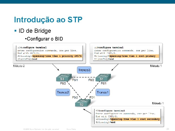 Introdução ao STP § ID de Bridge • Configurar o BID © 2006 Cisco