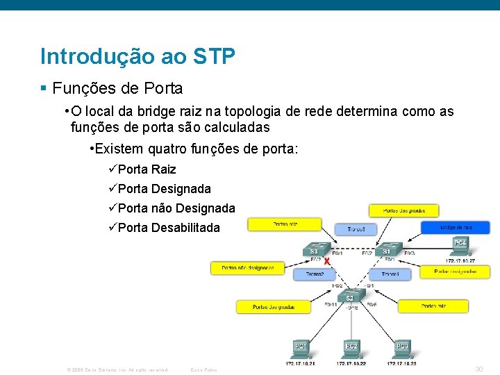 Introdução ao STP § Funções de Porta • O local da bridge raiz na