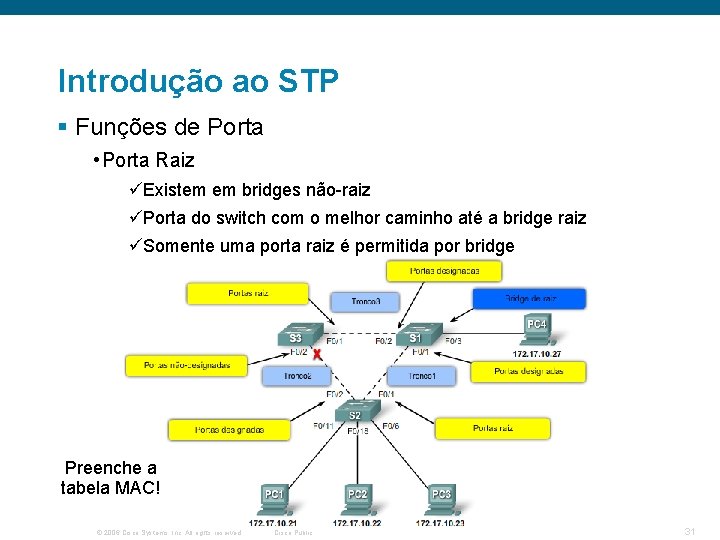 Introdução ao STP § Funções de Porta • Porta Raiz üExistem em bridges não-raiz