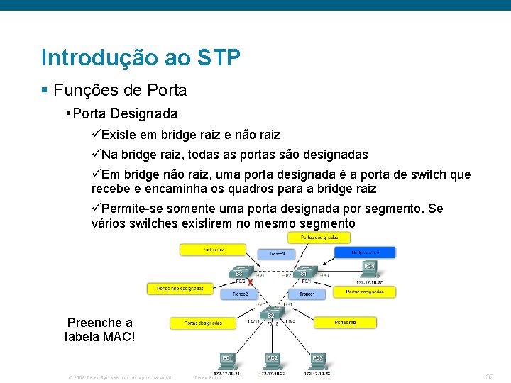 Introdução ao STP § Funções de Porta • Porta Designada üExiste em bridge raiz