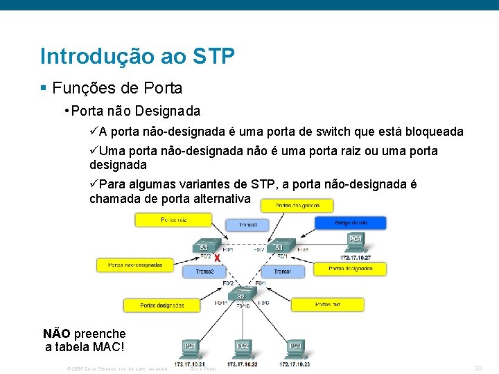 Introdução ao STP § Funções de Porta • Porta não Designada üA porta não-designada