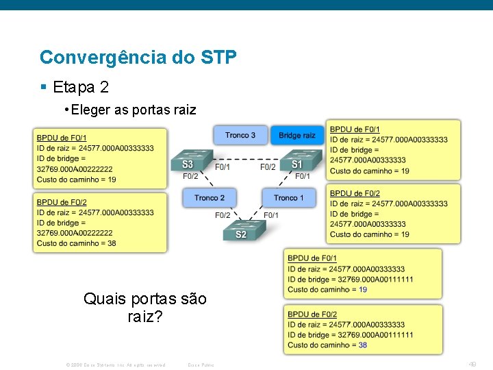 Convergência do STP § Etapa 2 • Eleger as portas raiz Quais portas são