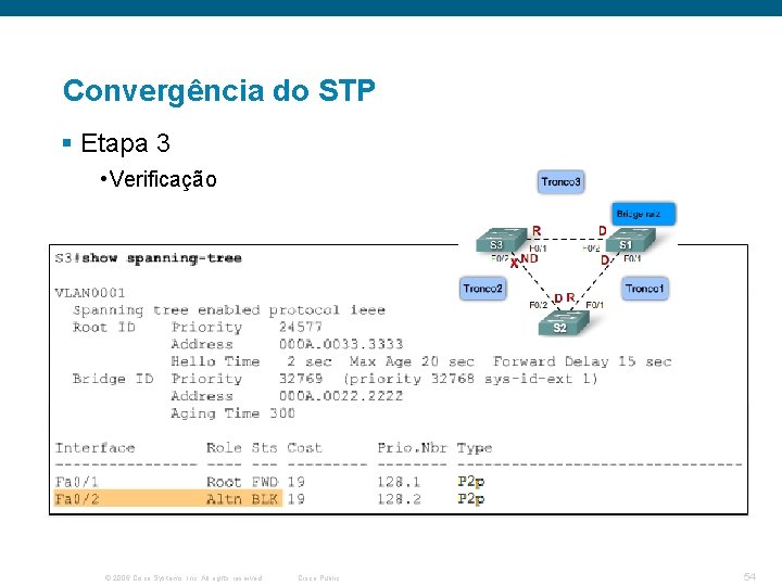 Convergência do STP § Etapa 3 • Verificação © 2006 Cisco Systems, Inc. All