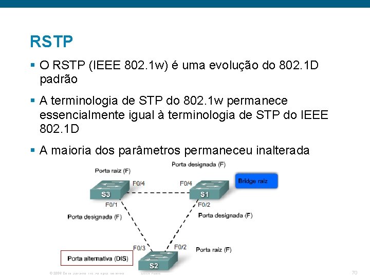 RSTP § O RSTP (IEEE 802. 1 w) é uma evolução do 802. 1