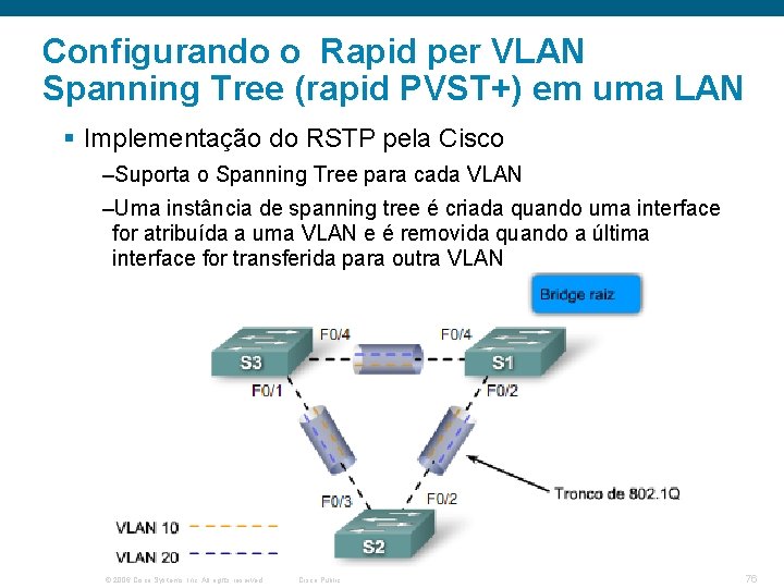 Configurando o Rapid per VLAN Spanning Tree (rapid PVST+) em uma LAN § Implementação