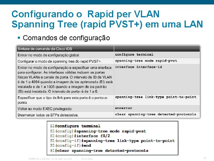 Configurando o Rapid per VLAN Spanning Tree (rapid PVST+) em uma LAN § Comandos