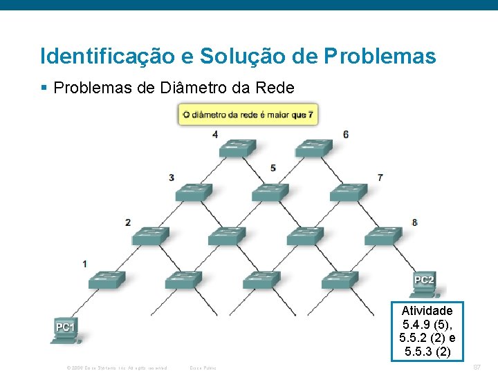 Identificação e Solução de Problemas § Problemas de Diâmetro da Rede Atividade 5. 4.