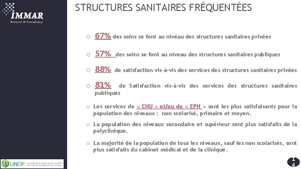 STRUCTURES SANITAIRES FRÉQUENTÉES o 67% des soins se font au niveau des structures sanitaires