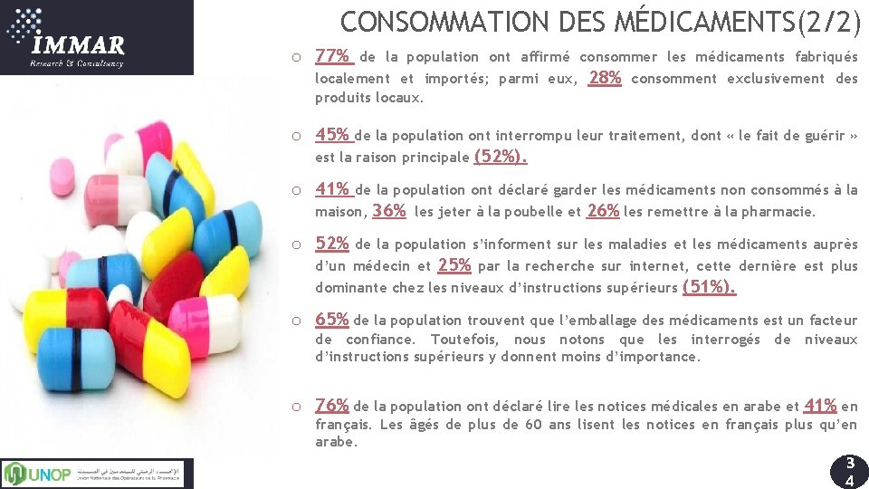 CONSOMMATION DES MÉDICAMENTS(2/2) o 77% de la population ont affirmé consommer les médicaments fabriqués