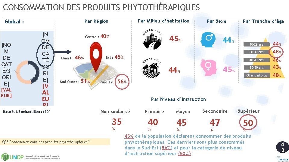 CONSOMMATION DES PRODUITS PHYTOTHÉRAPIQUES [NO M DE CAT ÉG ORI E] [VAL EUR] Par