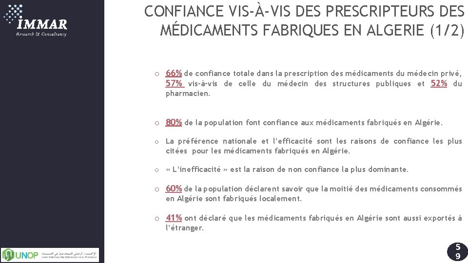 CONFIANCE VIS-À-VIS DES PRESCRIPTEURS DES MÉDICAMENTS FABRIQUES EN ALGERIE (1/2) o 66% de confiance