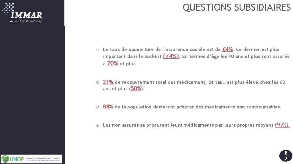 QUESTIONS SUBSIDIAIRES o Le taux de couverture de l’assurance sociale est de 64%. Ce