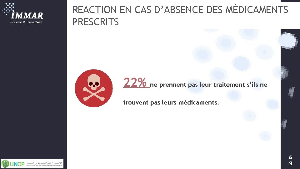 REACTION EN CAS D’ABSENCE DES MÉDICAMENTS PRESCRITS 22% ne prennent pas leur traitement s’ils