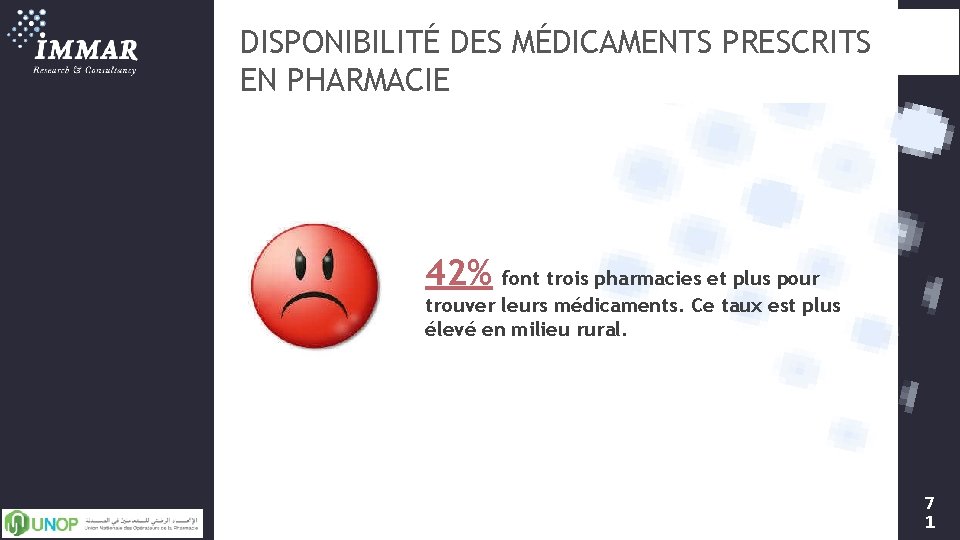 DISPONIBILITÉ DES MÉDICAMENTS PRESCRITS EN PHARMACIE 42% font trois pharmacies et plus pour trouver