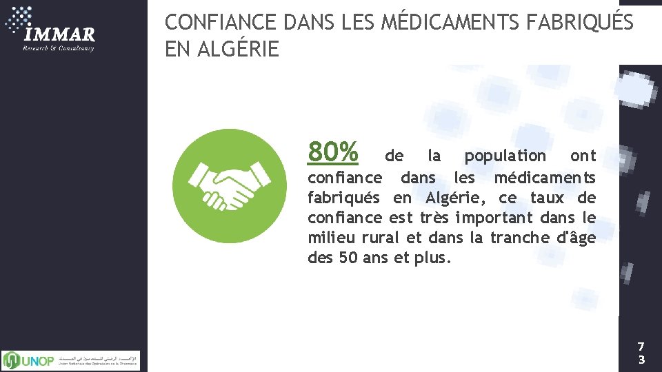 CONFIANCE DANS LES MÉDICAMENTS FABRIQUÉS EN ALGÉRIE 80% de la population ont confiance dans