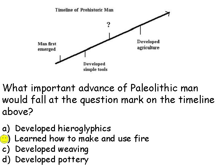 What important advance of Paleolithic man would fall at the question mark on the