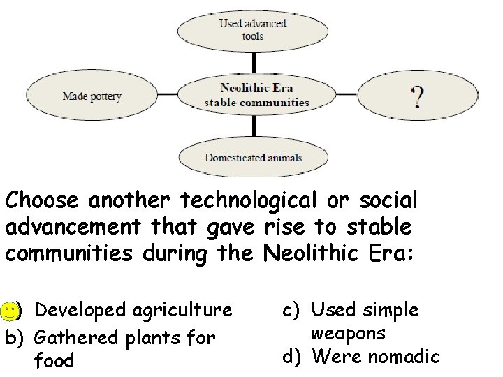 Choose another technological or social advancement that gave rise to stable communities during the