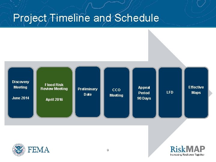 Project Timeline and Schedule Discovery Meeting June 2014 Flood Risk Review Meeting Preliminary Date