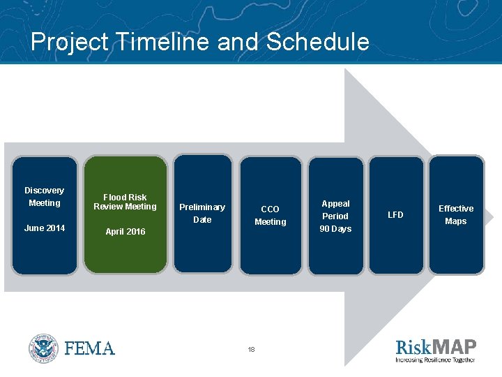 Project Timeline and Schedule Discovery Meeting June 2014 Flood Risk Review Meeting Preliminary Date