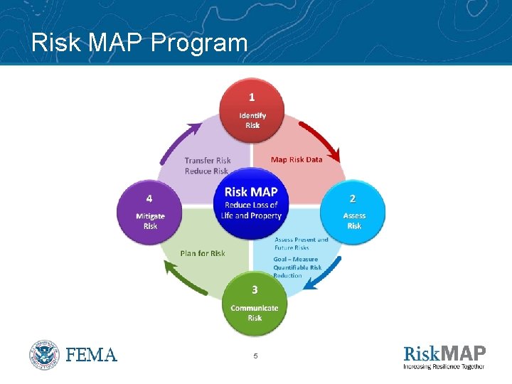 Risk MAP Program 5 