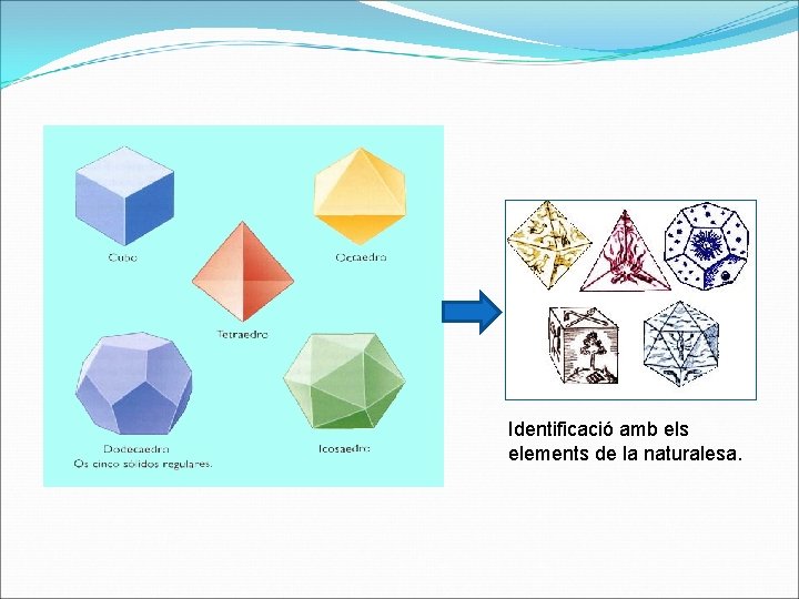 Identificació amb els elements de la naturalesa. 
