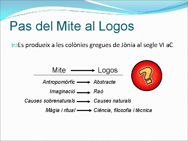 Pas del Mite al Logos Es produeix a les colònies gregues de Jònia al