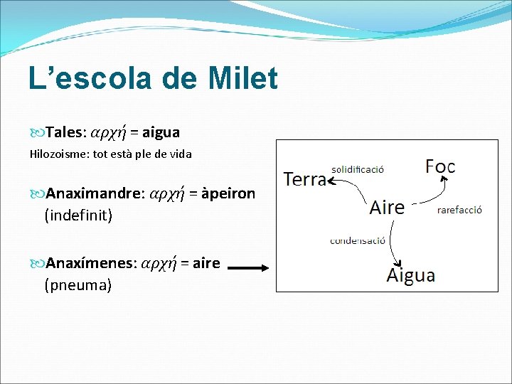 L’escola de Milet Tales: αρχή = aigua Hilozoisme: tot està ple de vida Anaximandre:
