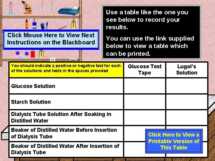 Use a table like the one you see below to record your results. Lugol’s Use a table like the one you see below to record your results. Lugol’s