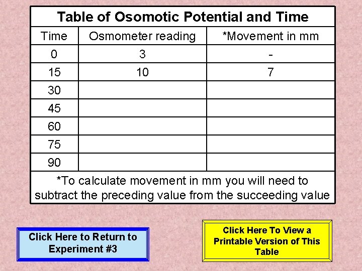 Table of Osomotic Potential and Time 0 15 Osmometer reading 3 10 *Movement in Table of Osomotic Potential and Time 0 15 Osmometer reading 3 10 *Movement in