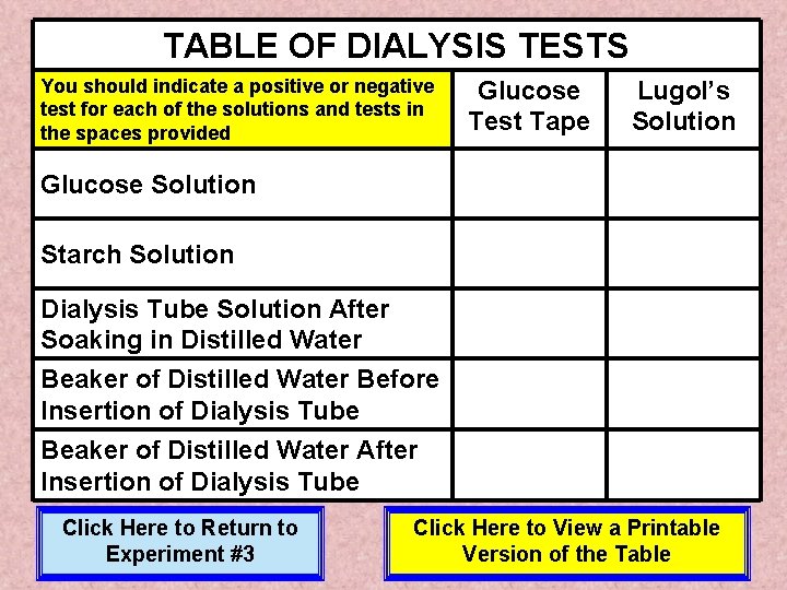 TABLE OF DIALYSIS TESTS You should indicate a positive or negative test for each TABLE OF DIALYSIS TESTS You should indicate a positive or negative test for each