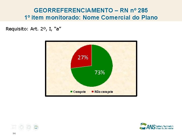 GEORREFERENCIAMENTO – RN nº 285 1º item monitorado: Nome Comercial do Plano Requisito: Art.