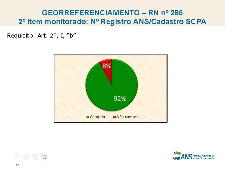 GEORREFERENCIAMENTO – RN nº 285 2º item monitorado: Nº Registro ANS/Cadastro SCPA Requisito: Art.