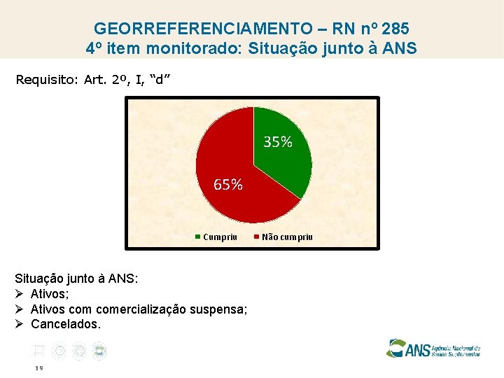 GEORREFERENCIAMENTO – RN nº 285 4º item monitorado: Situação junto à ANS Requisito: Art.