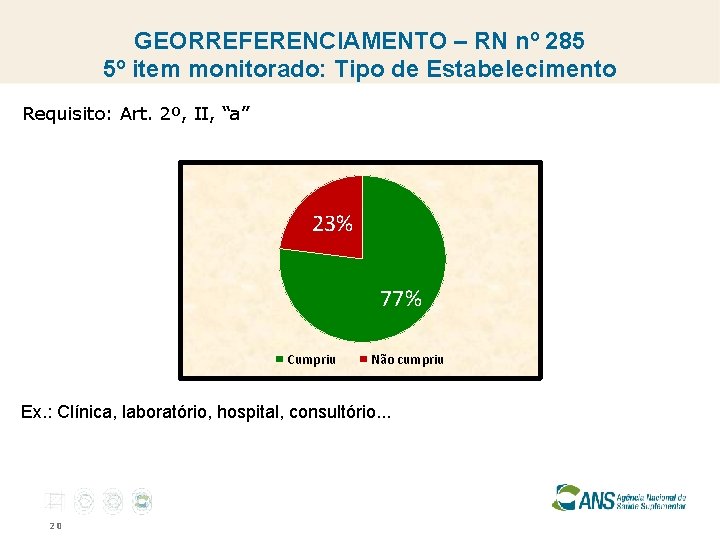 GEORREFERENCIAMENTO – RN nº 285 5º item monitorado: Tipo de Estabelecimento Requisito: Art. 2º,