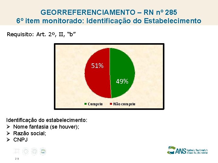 GEORREFERENCIAMENTO – RN nº 285 6º item monitorado: Identificação do Estabelecimento Requisito: Art. 2º,