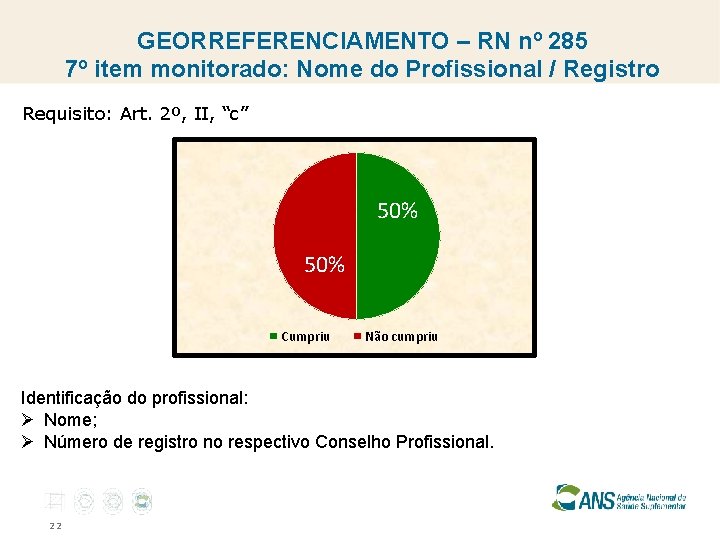 GEORREFERENCIAMENTO – RN nº 285 7º item monitorado: Nome do Profissional / Registro Requisito: