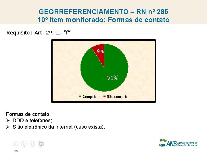 GEORREFERENCIAMENTO – RN nº 285 10º item monitorado: Formas de contato Requisito: Art. 2º,