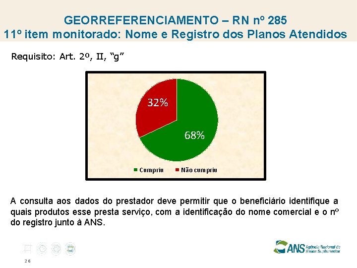 GEORREFERENCIAMENTO – RN nº 285 11º item monitorado: Nome e Registro dos Planos Atendidos