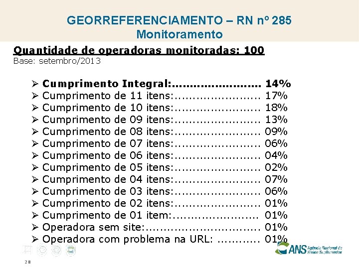 GEORREFERENCIAMENTO – RN nº 285 Monitoramento Quantidade de operadoras monitoradas: 100 Base: setembro/2013 Ø