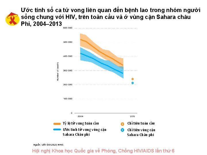 Ước tính số ca tử vong liên quan đến bệnh lao trong nhóm người