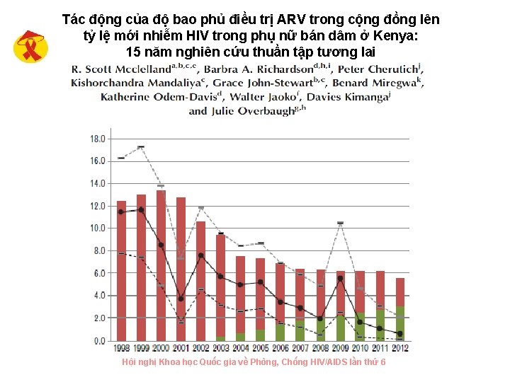 Tác động của độ bao phủ điều trị ARV trong cộng đồng lên tỷ