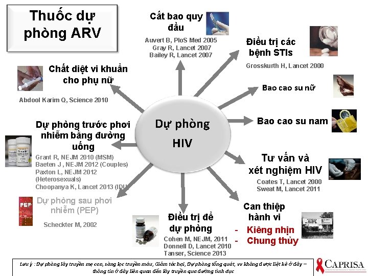 Thuốc dự phòng ARV Cắt bao quy đầu Auvert B, Plo. S Med 2005