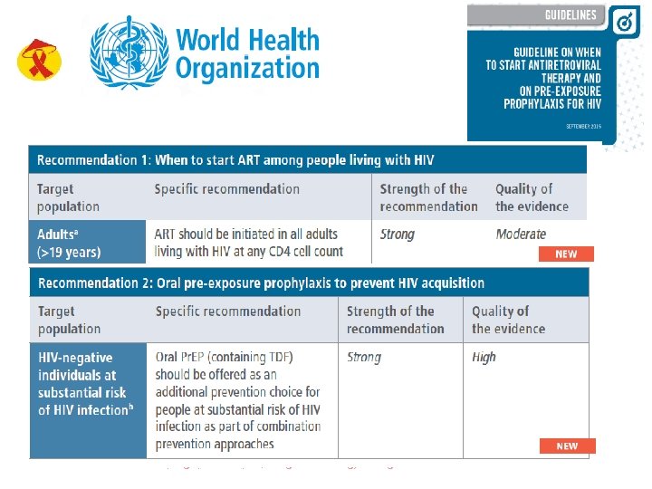 Hội nghị Khoa học Quốc gia về Phòng, Chống HIV/AIDS lần thứ 6 