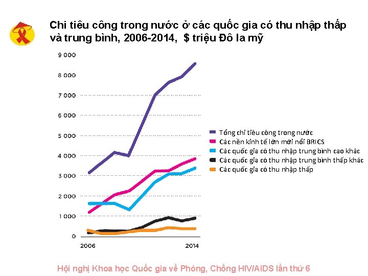 Chi tiêu công trong nước ở các quốc gia có thu nhập thấp và