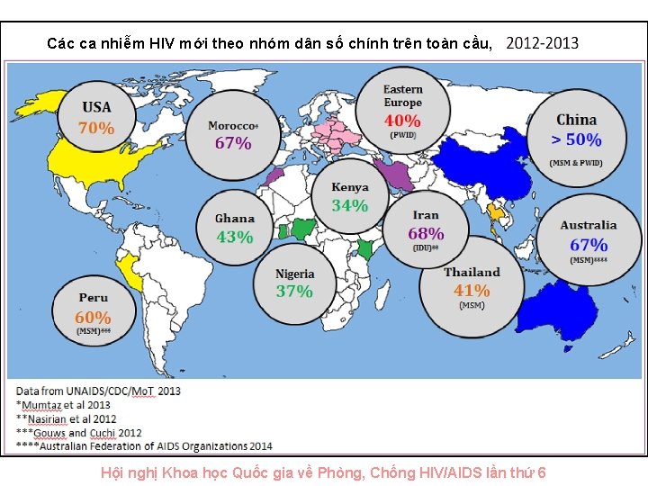 Các ca nhiễm HIV mới theo nhóm dân số chính trên toàn cầu, Hội